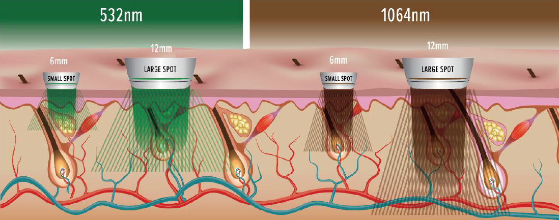 可調式智冷系統