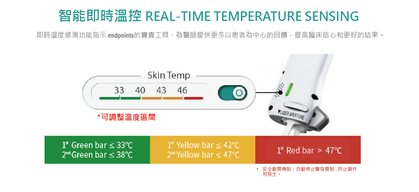 可調式智冷系統