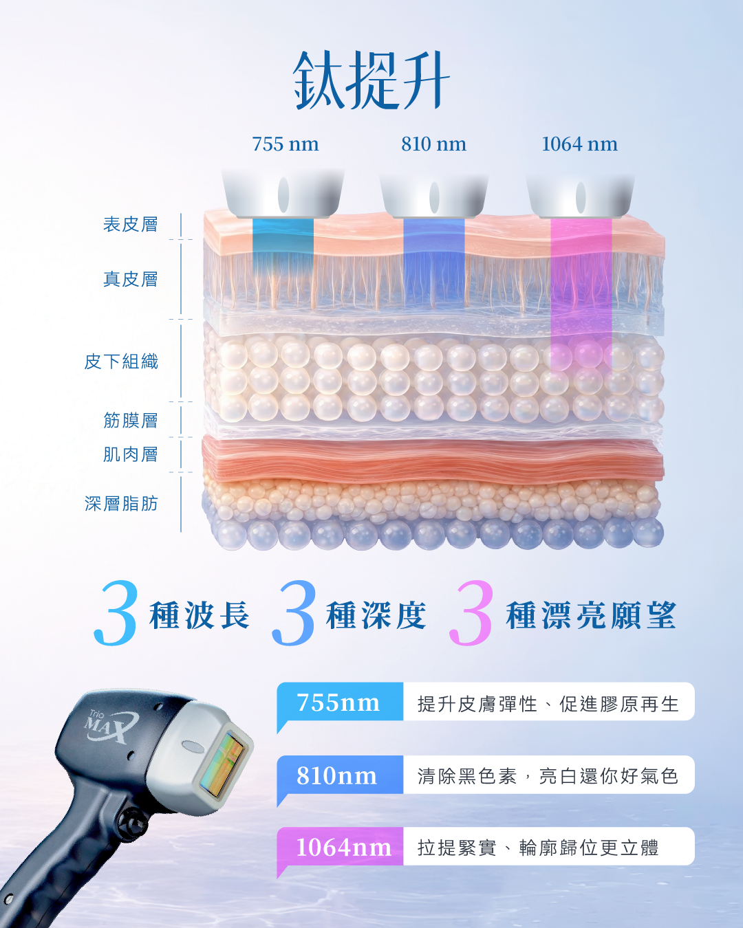 可調式智冷系統