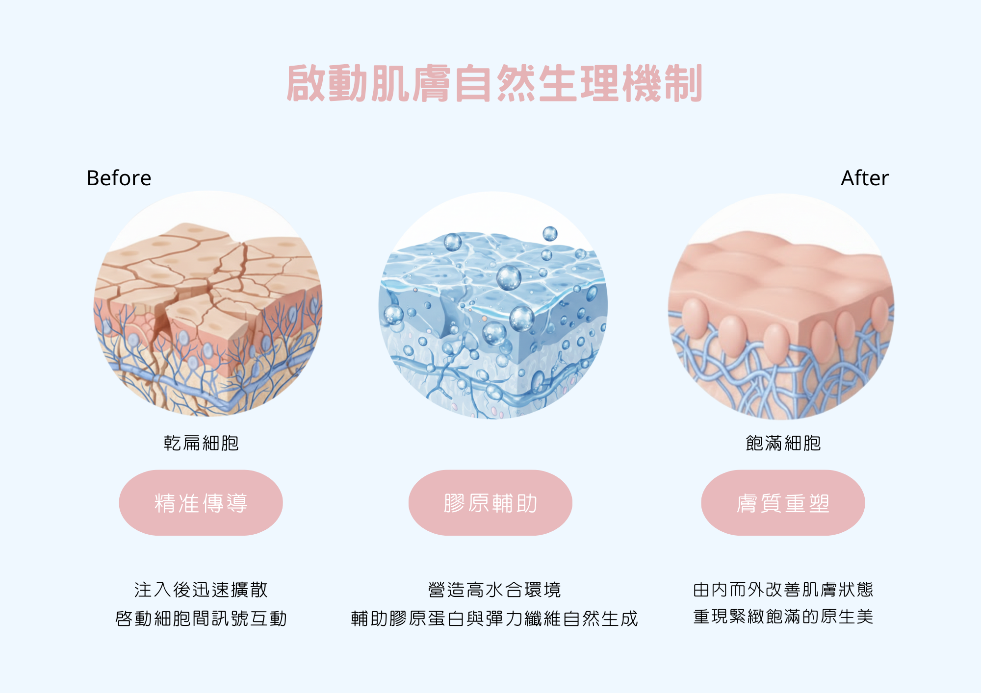 容積式加熱