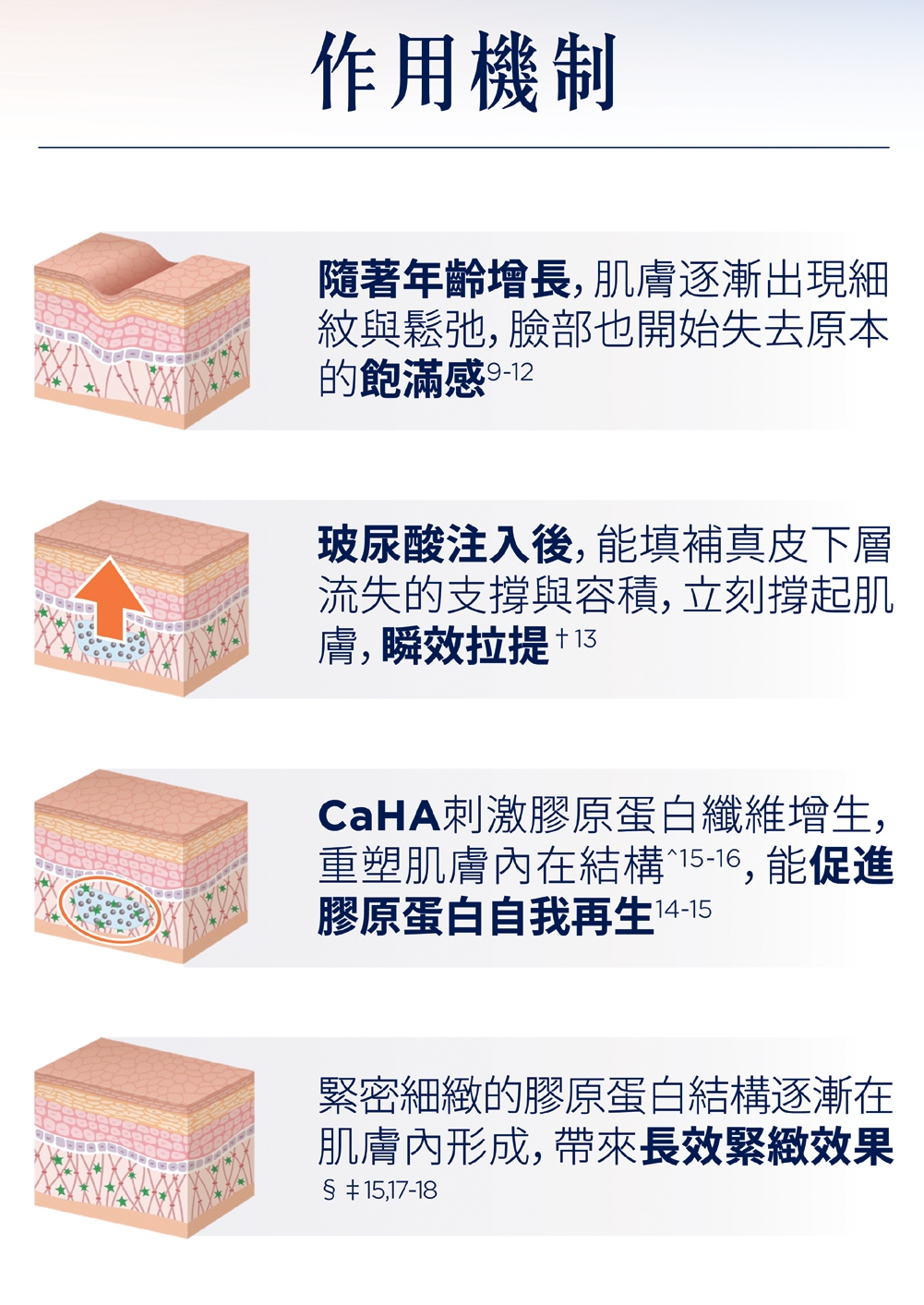 容積式加熱
