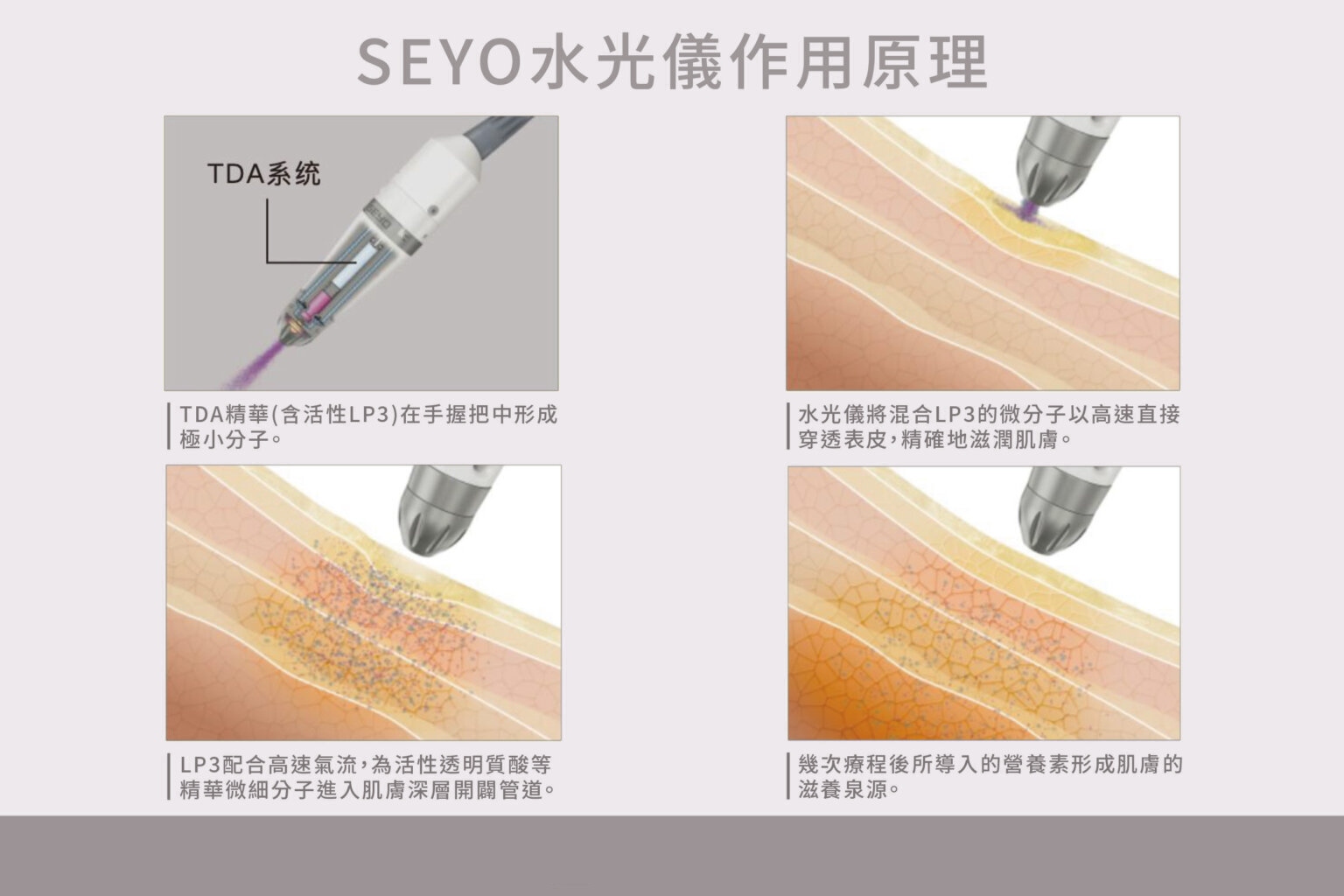 可調式智冷系統