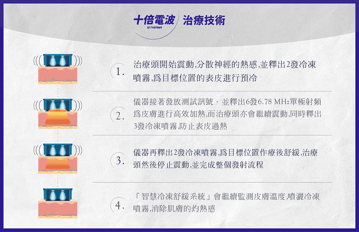 治療技術