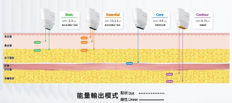 無雙電波 DENSITY