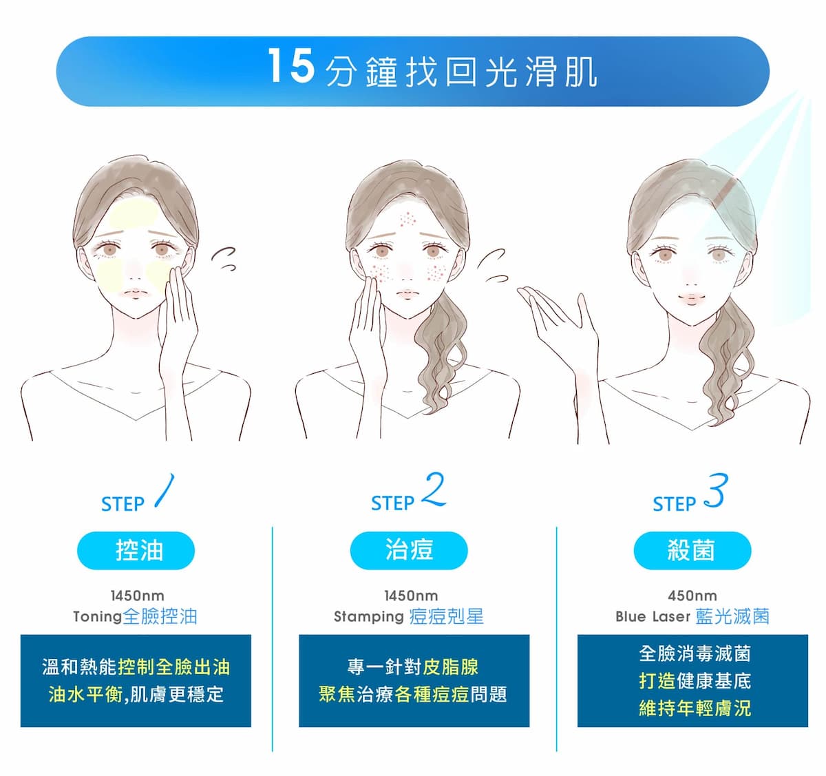 清爽膚況